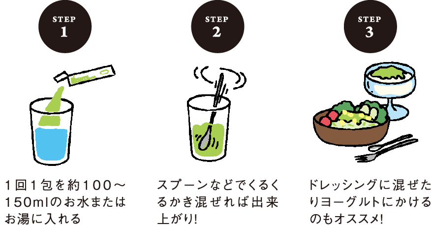 1回1包を約100?150mlのお水またはお湯に入れる スプーンなどでくるくるかき混ぜれば出来上がり！ ドレッシングに混ぜたりヨーグルトにかけるのもオススメ！